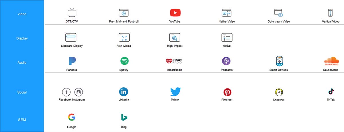 core digital units