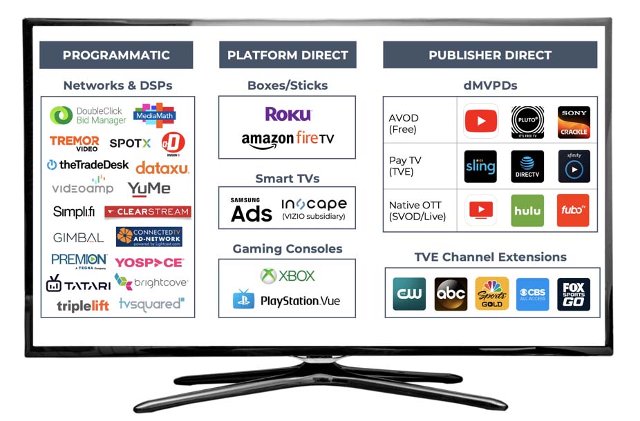 connected TV