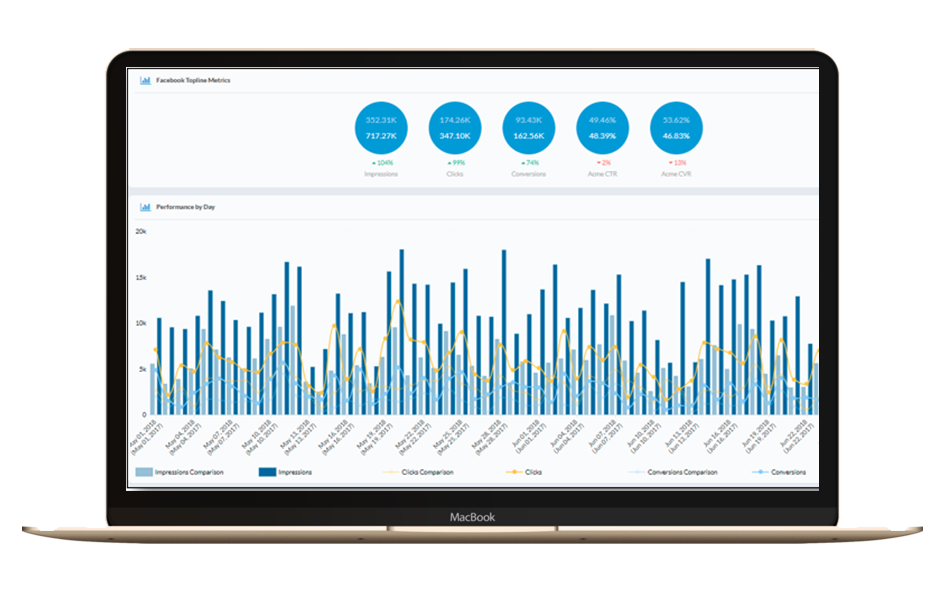 desktop with chart for reports